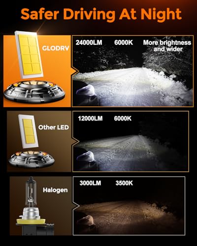 2026 Upgrade] H10 Bulbs (H10)