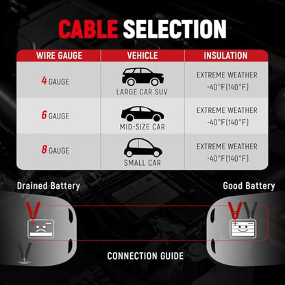 4 Gauge 20 Feet Heavy Duty Jumper Cables for Car and SUV (4 Gauge, (20FT) Standard Connector)