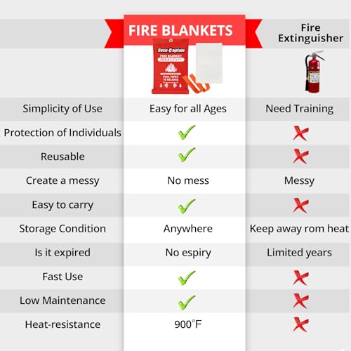 Emergency Fire Blanket for Home (47.2"x71")
