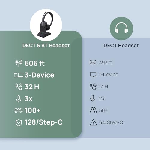 WH64 Mono DECT & Bluetooth Wireless Headset for Phone PC Cellphone (Mono)