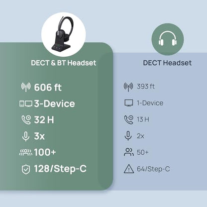 WH64 Mono DECT & Bluetooth Wireless Headset for Phone PC Cellphone (Mono)