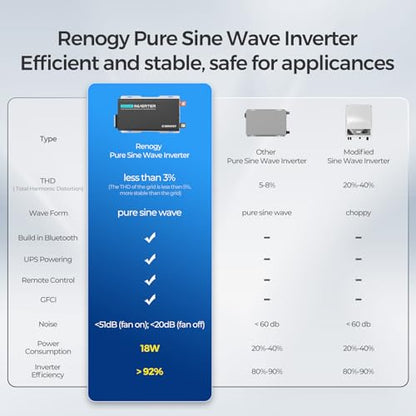 PUH 2000 watt Pure Sine Wave Inverter Built