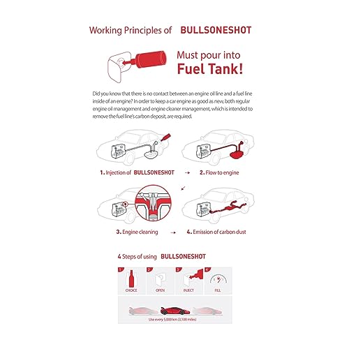 2 Pack Bullsoneshot Standard Total Fuel System Cleaner & Fuel Additive for Gasoline Engine