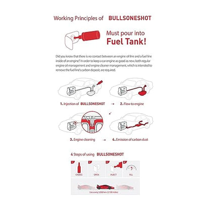 2 Pack Bullsoneshot Premium Total Fuel System Cleaner & Fuel Additive for Gasoline Engine