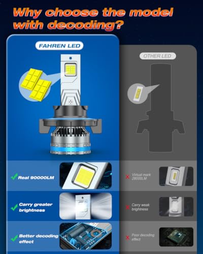 2026 Upgraded 9008 Fog Bulbs (H13/9008)