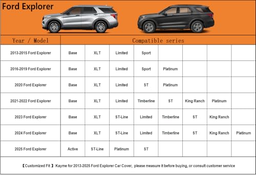 6 Layers Waterproof SUV Car Cover for Ford Explorer 2006 (LM-Silver / 27. Custom Fit Ford Explorer)