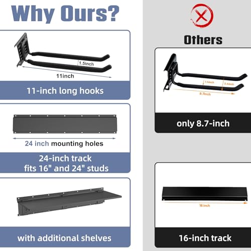 Wall Mounted Garden Tool Rack (24 inch railx4 / Black)