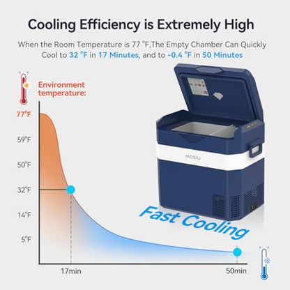Car Fridge Portable 12V Refrigerator 40 Quart 12 Volt Freezer Compressor Cooler 12V (Blue(Matte))