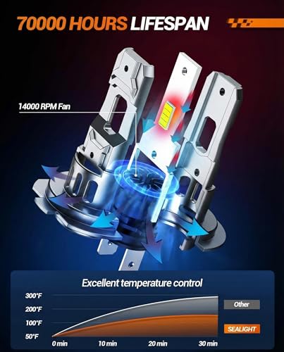 S2S H7 Light Bulbs Combo (H7)