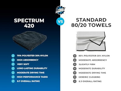 Drying Towels for Car Detailing
