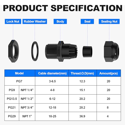 72pcs Cable Glands Kit Waterproof Strain Relief Cord Connector Grip Weatherproof Cable Pass Through PG7 1