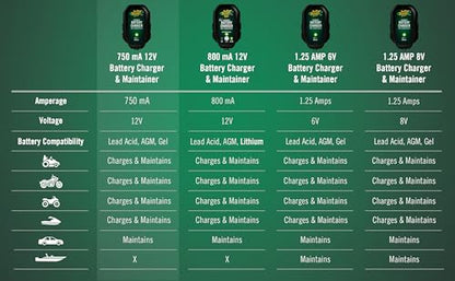Junior 12V 750mA Charger and Maintainer (12V @ 750mA)