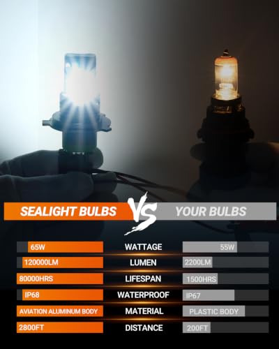 H4 Bulb 120000LM 900% Super Brighter For Uber (Cool White / H4/9003)