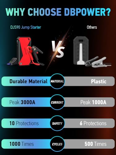 Peak 3000A 18000mAh Portable Car Jump Starter (Black/Red)