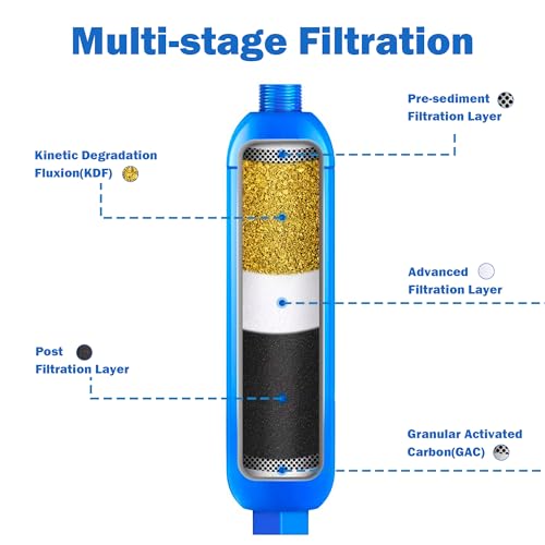4 Pack RV Inline Water Filter with 2 Flexible Hose Protector (4 Pack)