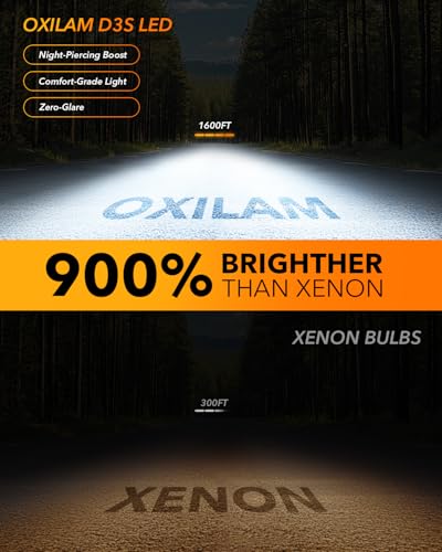 2025 Latest D3S D3R LED Bulbs (D3S D3R)