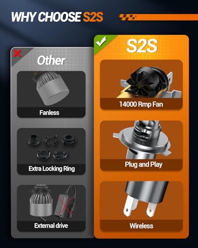 H4/9003/HB2 Bulb, 70,000LM Super Brighter,6500K Cool White H4/9003/HB2 Bulbs or Fog,3 Min Plug and Play Lights Combo, Pack of 2 (H4)