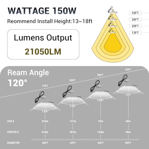 15 Pack 150W UFO Led High Bay Light (150W 15pack UFO high bay light)