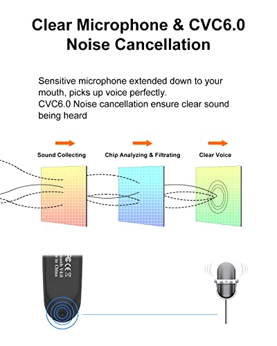 2 Pack] Bluetooth Earpiece Wireless Handsfree Headset V5.0 24 Hrs Driving (Black)