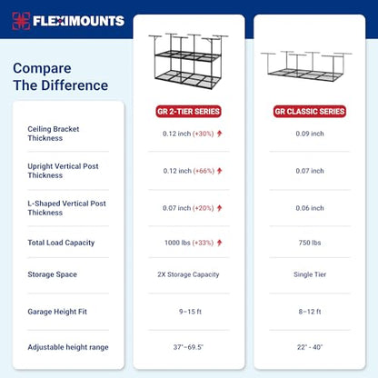 4x8 2 Tier Overhead Ceiling Garage Storage Rack (Black / 2-Tier 4x8 ft)