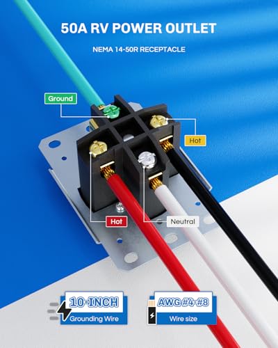 50 Amp RV Power Outlet Box (50 Amp 14-50R)