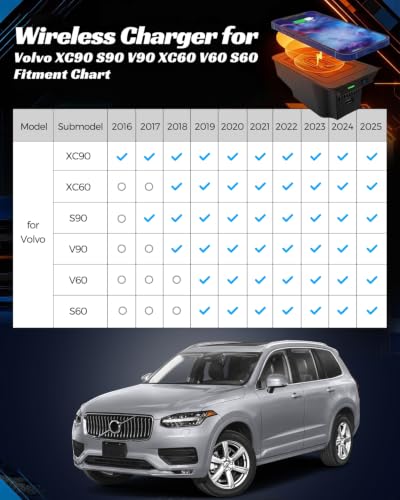 Wireless Car Charger for Volvo XC90 2016