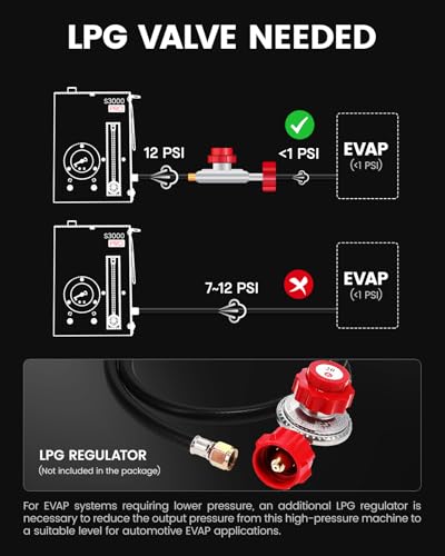 S3000 PRO Automotive Smoke Machine with Built (Gauge Display)