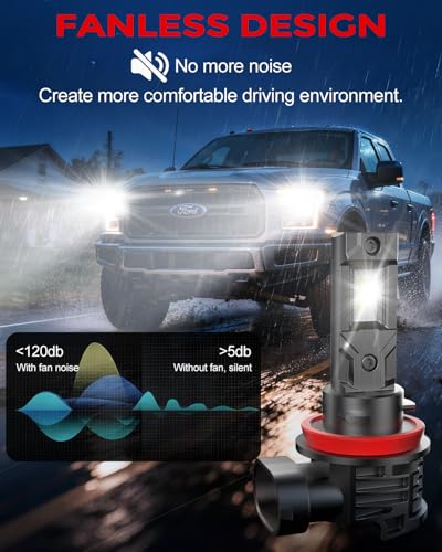 9006 HB4 LED Fog Light Bulbs (9006)