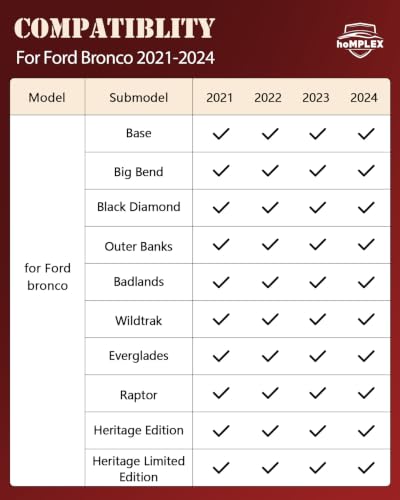 Wireless Charger for Ford Bronco 2021