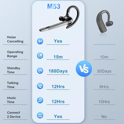 Bluetooth Headset (Black / M54)