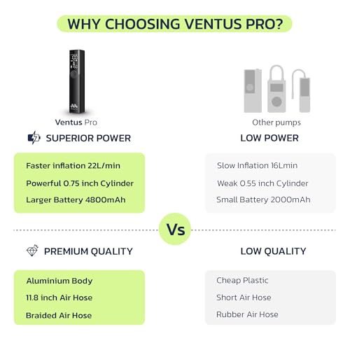 Tire Inflator Air Compressor (Ventus pro)