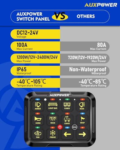 RGB 12 Gang Switch Panel A212 Toggle Momentary Pulsed RGB Dimmable (A212(RGB) / Standard Panel)