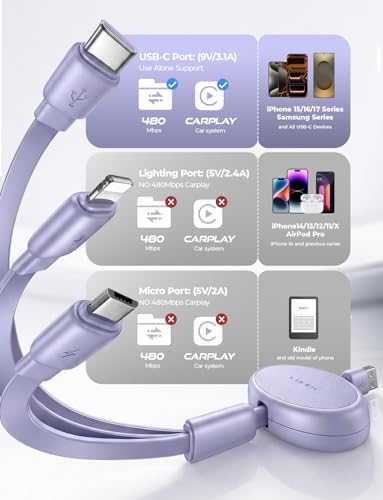 Multi Charging Cable (Purple / 3.7FT)