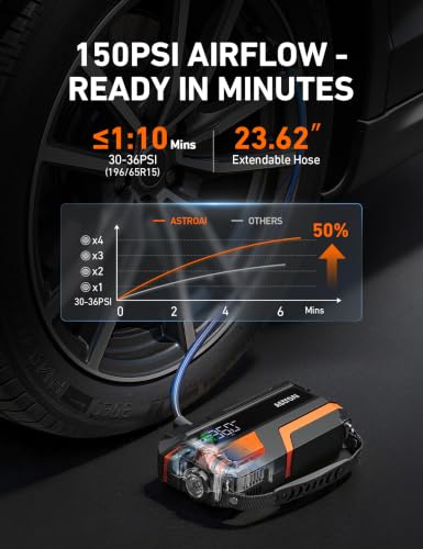 M10 6000A Car Jump Starter with Air Compressor (Bright Orange)