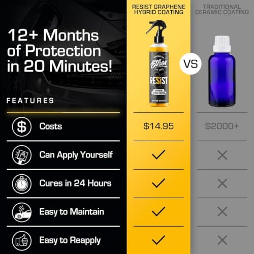 Ethos RESIST Graphene Spray Coating for Cars (16oz (2 Pack))