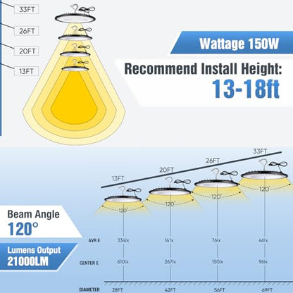 20 Pack 150W UFO Led High Bay Light Fixture