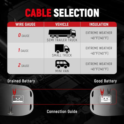 1 Gauge 25 Feet Heavy Duty Jumper Cables for Car (1 Gauge, (25FT) Standard Connector)