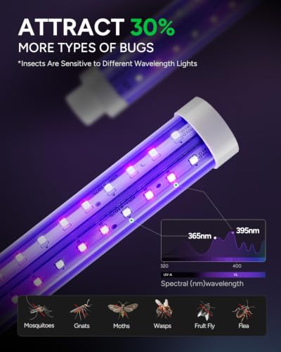 LED Bug Zapper Indoor Outdoor (White)