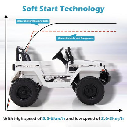 Kids Ride on Car Truck with 2.4G Remote Control (White)
