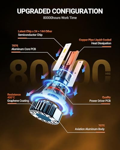 9005 for 𝗔𝗧𝗩𝘀 & Powersports (9005/HB3)