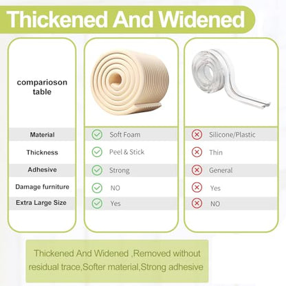Baby Proofing Wall Corner Protector (White / 6.56Ft x 5.9"W x 0.47"Th)