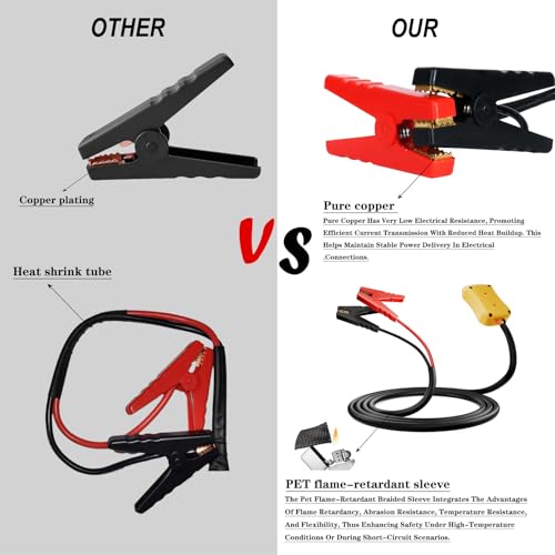 Jumper Cables with Adapter for Dewalt 20V Battery