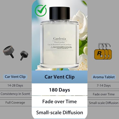 Smart Car Air Freshener Refill