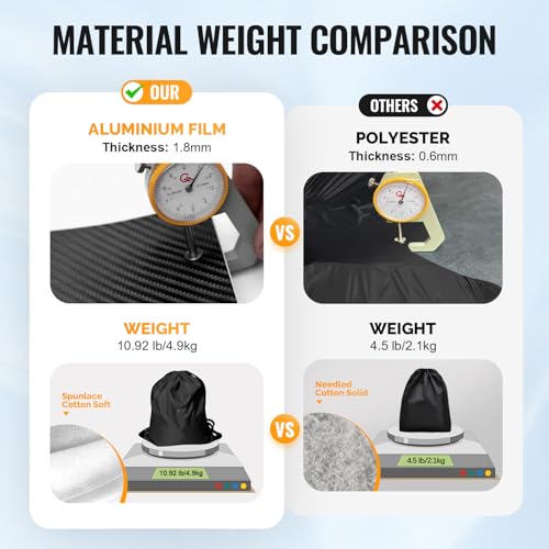 Heavy Duty Car Cover for Automobiles All Weather Waterproof (Black Heavy Duty / Fit Sedans 181"-190")