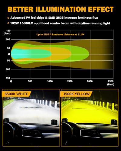 XP Ultra Series 5 Inch LED Pod Lights Offroad Light with Amber DRL (XP-Ultra 5 Inch Amber/White Combo & DRL)