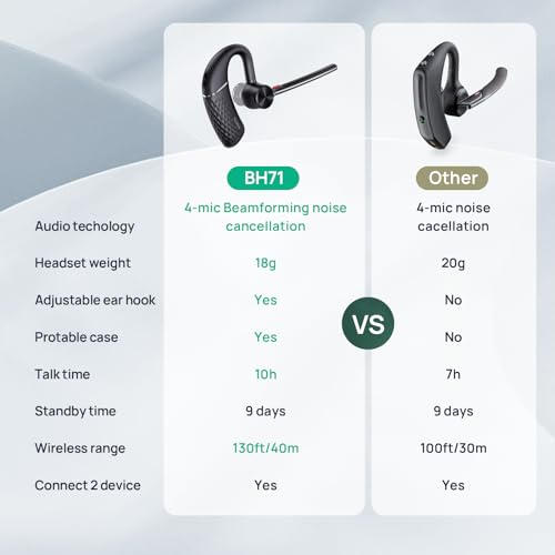 Bluetooth Headset BH71 (BH71（Carrying Case,Without Dongle） / Black)