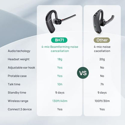 Bluetooth Headset BH71 (BH71（Carrying Case,Without Dongle） / Black)