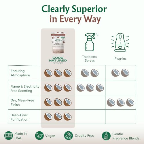 Carpet Deodorizer & Air Freshener Powder (31 Ounce)