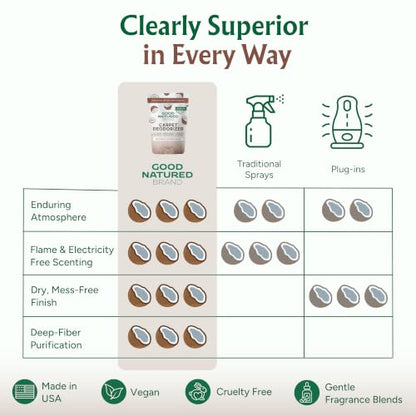 Carpet Deodorizer & Air Freshener Powder (31 Ounce)