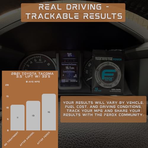Ferox Performance Fuel Catalyst Tabs (Pack of 4 - Car)